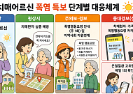 [만화로 보는 시니어 뉴스] 폭염 속 치매어르신 더 촘촘히 살펴요