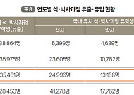BK21 연구성과 10년 새 59% 증가…석·박사 유학생도 '유출→유입'