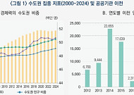 혁신도시 인구 다시 수도권으로⋯"공공기관, 거점도시로 집중 이전해야"