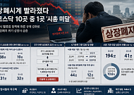 상폐시계 빨라졌다…코스닥 10곳 중 1곳 '시총 미달'