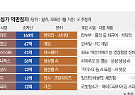 마윈과 다르다…AI·라부부로 큰 ‘은둔형 억만장자’들 [중국 富의 세대교체 ①]