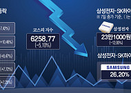 ‘삼전·SK하닉 몰빵’ 풀리자 순환매 숨통…비반도체도 이익 상향