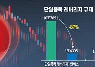 규제 피한 돈, 지수 레버리지로…곱버스·해외 고위험도 ‘기웃’ [흔들리는 룰, 출렁이는 시장]④