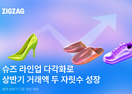 지그재그, 슈즈 거래액 두 자릿수 성장…쇼핑몰 15%·브랜드 20%↑