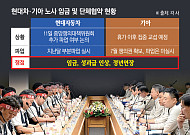 현대차·기아, 이번 주 임단협 재개…하청 사용자성 재심도 ‘변수’