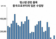 중국 텅스텐 수출 통제에...일본 제조업계, 조달 비상
