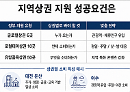돈 뿌린다고 살아날까…‘맞춤지원’ 다음은 맞춤진단 [지방상권 생존 지도]