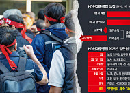 HD현대重 노조 중노위行…파업 가능성에 하반기 생산성 촉각