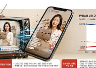 “TV 밖으로 나가야 산다”...숏폼·라방·오프라인 ‘영토 확장’[홈쇼핑 새판 짜기]