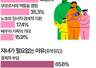 "이상적인 자녀 수는 2명"…현실은 [데이터클립]