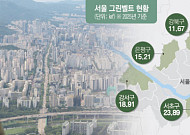 대규모 공급 ‘최후 카드’ 그린벨트⋯관건은 ‘속도’ [주택공급 승부수의 조건]