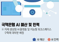 수은은 첫걸음, 산은·기은은 실전 활용⋯국책은행 AI 전환 속도차 [국책은행 AI 전환]