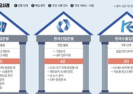 기은은 창구에서, 산은은 책상에서…활용법도 다르다 [국책은행 AI 전환]