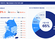 외국인 카드매출 3년 반 새 9.6배⋯서울·미용의료 ‘쏠림’ 여전