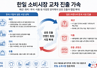 수출 넘어 정규 매장ㆍ합작 프로젝트까지[한일新소비지도]