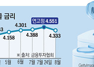 여전채 4%대 고공행진⋯카드사 깊어지는 ‘고금리 딜레마’