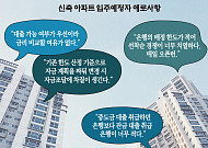 “금리·한도 비교는 사치”⋯선착순 잔금대출에 ‘묻지마 신청’