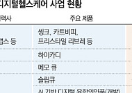 새 캐시카우 찾는 제약사…디지털헬스케어 대안될까[K-제약바이오 성장동력②]
