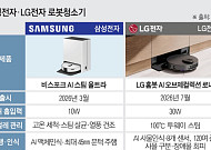 中에 내줬던 안방 되찾나…삼성·LG 로봇청소기 반격