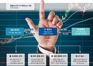 상반기 거래 2760조 ETF ‘숨은 손’… 차익거래로 연 1000억 이상 번다 ['황금알' 낳는 ETF LP①]