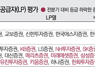 73% 사업자 C등급…몸집 커졌는데 호가공급 의무 '뒷걸음질' ['황금알' 낳는 ETF LP②]