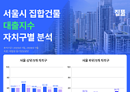 “빚도 양극화”⋯서울 외곽 집 대출, 강남의 2배
