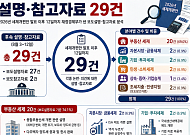 발표 나흘 만에 대통령도 “재검토”…정부 해명자료만 29건 [혼란 키우는 오락가락 세제]