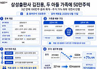 김진용 삼성출판사 회장, 두 아들 가족에 50만주씩…3년 만에 증여 재개