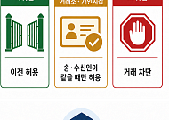 국내 원화 가상자산거래소, 해외거래소 연계거래 출금 문턱 제각각