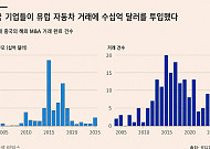 中, 유럽 車생태계 흔든다…관세 피해 공급망 장악