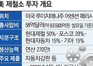 [단독] 관세 폭탄 정면돌파…정의선·장인화, 美제철소 첫삽 뜬다 [현대차·포스코, 현지화 생존법]