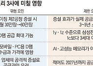 캐파 두 배로 키우는 CXMT…'기술력ㆍ투자' 메모리 3사에 얼마나 위협적?