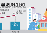 “월세 무서워 3시간 통학 택했다”⋯자취방서 밀려나는 청년들