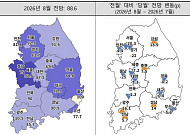 대출 문턱 높아지자 주택사업 심리 '뚝'⋯서울 20.3p↓