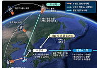 우주항공청, 국내 첫 군집형 초소형위성 양산기 5기 발사준비 완료