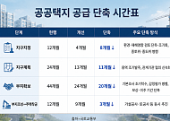 68개월 걸리던 ‘첫삽’ 37개월로⋯민간에도 조기착공 인센티브 [8·13 대책]