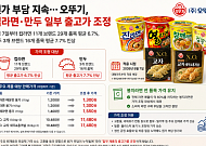 오뚜기, 컵라면·만두 가격 올린다…진라면 용기 1200→1300원