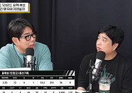 1순위 하현승ㆍ2순위 김지우 유력⋯KBO 신인드래프트 3순위는?