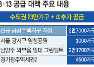 수도권 23만 가구+α 추가 공급⋯부동산 돈줄 ‘선별 확장’ [종합]