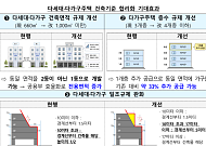 다가구 4층까지 짓고 부담금 면제⋯‘사라진 빌라’ 공급 되살린다 [8·13 대책]
