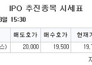 [장외시황] 바로팜·크리에이츠, 코스닥 상장예비심사 통과