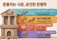 변동성 장세서 방어력 입증한 은행주⋯“ROE 10% 돌파가 재평가 열쇠”