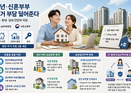 “결혼하면 대출 탈락” 없앤다…청년 주거사다리 전방위 지원 [8·13대책]