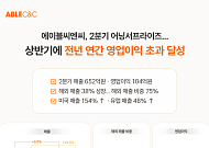 에이블씨엔씨, 2분기 어닝서프라이즈… 상반기 영업이익 전년 연간 실적 초과