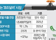 폭염·산불이 만든 20조달러 시장…‘기후적응 경제’ 뜬다 [극한기후 생존경제 ①]