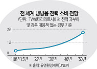 에어컨이 생존 인프라로…전력·냉방 확보전 [극한기후 생존경제 ②]