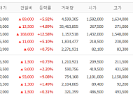 [증시키워드] 구광모·젠슨 황 회동…삼성전기는 '모건스탠리 효과'에 12% 급등