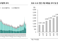 하나證, “LG, 젠슨 황-구광모 美 회동 임박⋯로봇·AI 협력 기대감에 목표가 14만원↑”