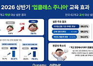 두나무 업클래스 주니어, 상반기 교육 만족도 96%