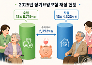내년 장기요양보험 수가·보험료율, 10월 이후 결정